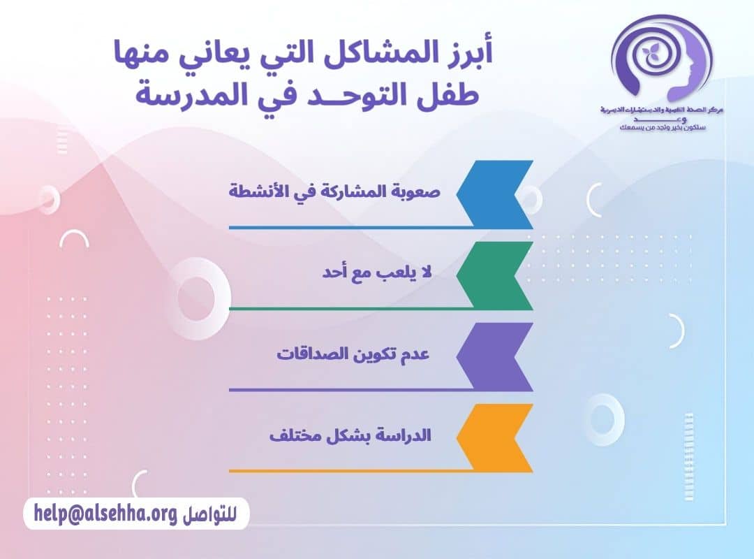 أبرز المشاكل التي يعاني منها طفل التوحــد في المدرسة